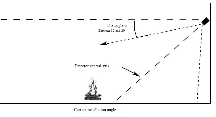 explosion proof flame detector